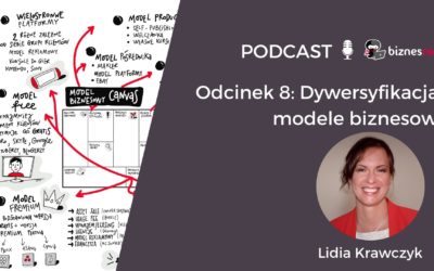 Dywersyfikacja i&nbsp;modele biznesowe.